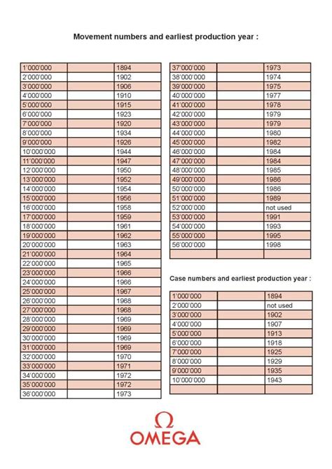 omega watch model number location|omega movement date chart.